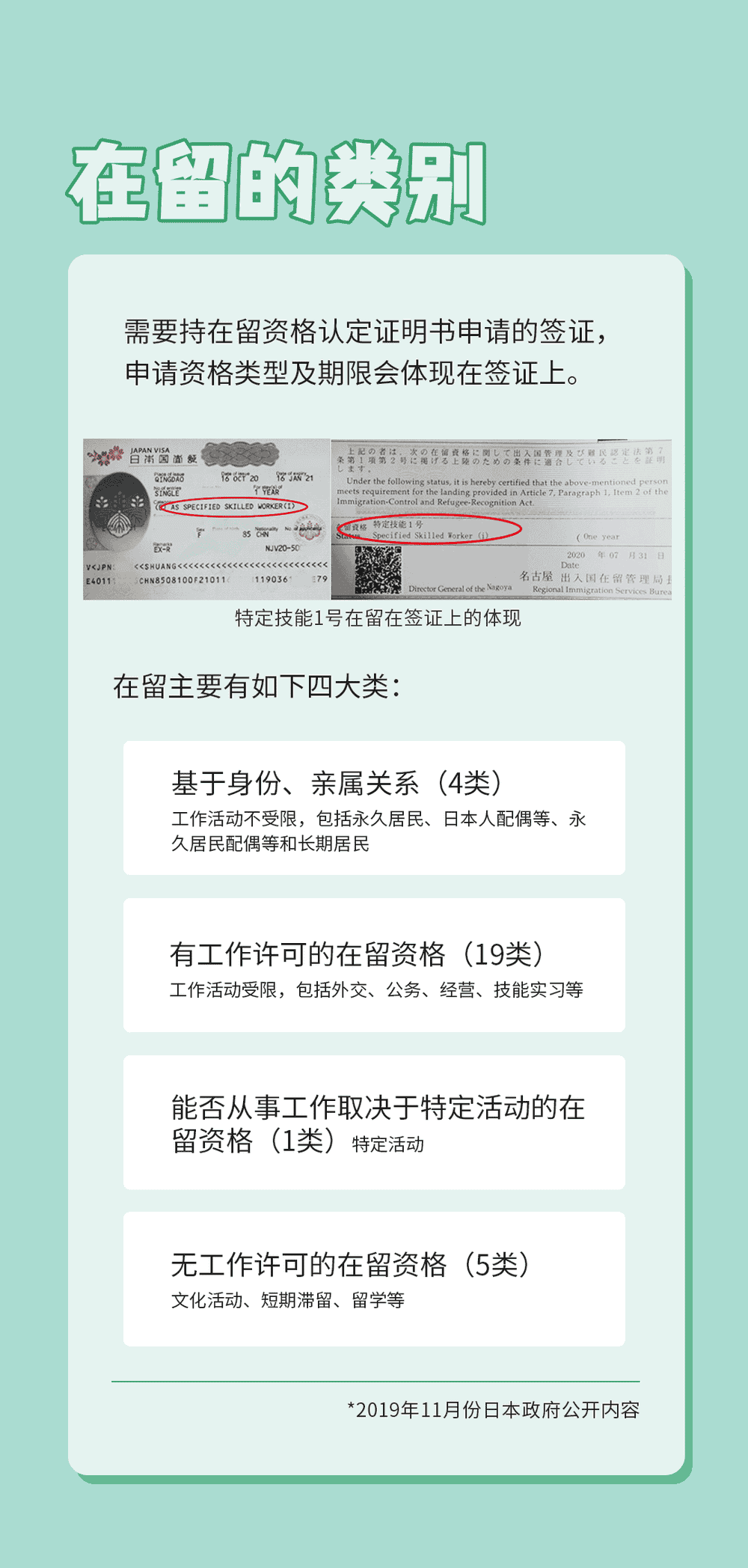 簽證？在留？一句話就明白了(圖5)