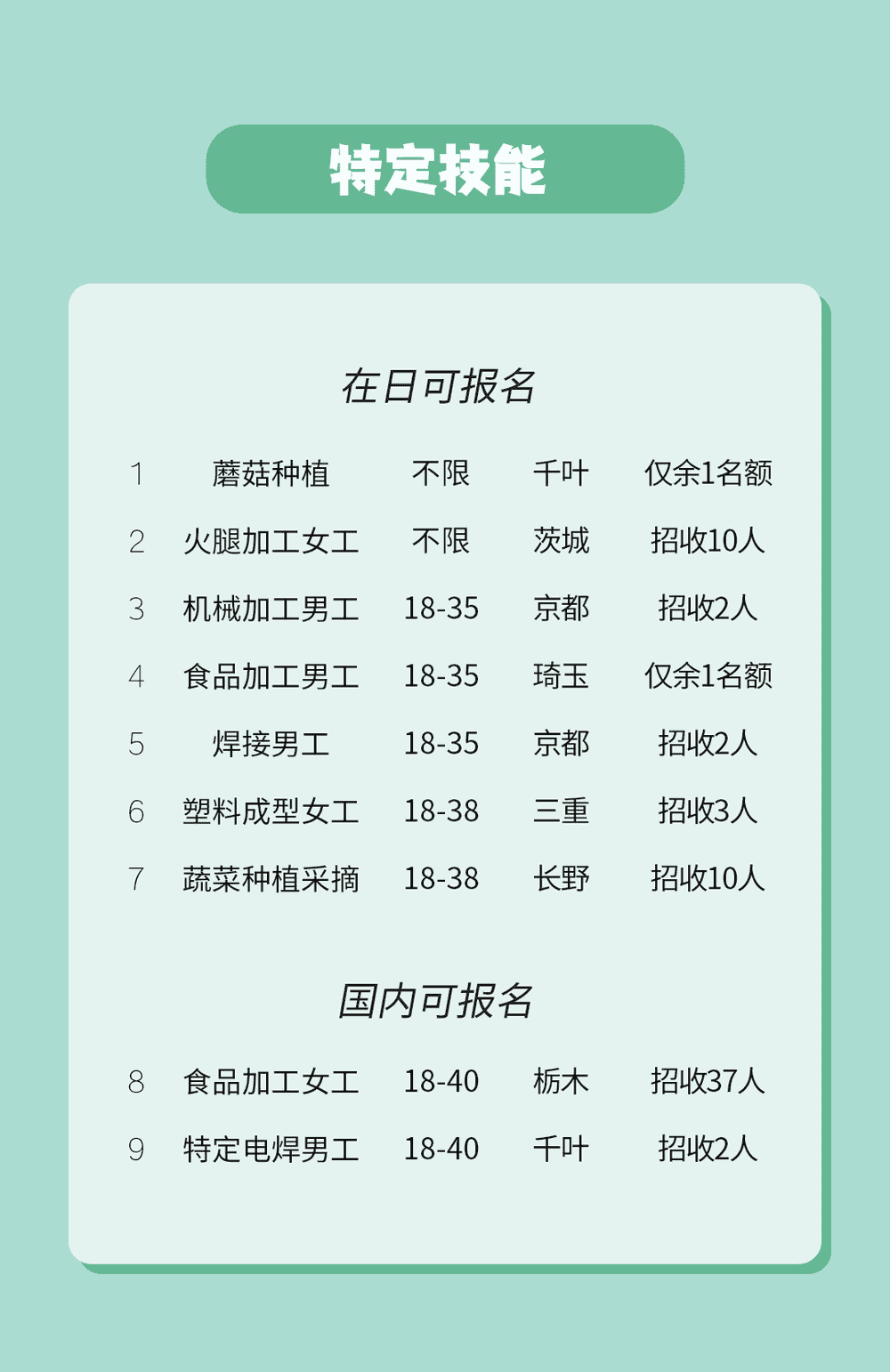 【特定技能】無論在國(guó)內(nèi)還是在日本都可辦理(圖1)
