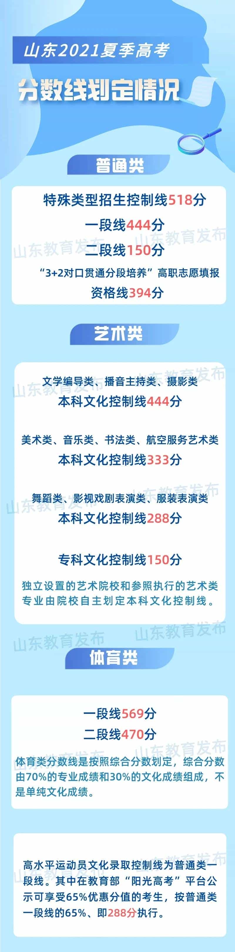 山東高考公布成績，一個成績，兩種選擇，你的人生還有這種可選項(圖2)