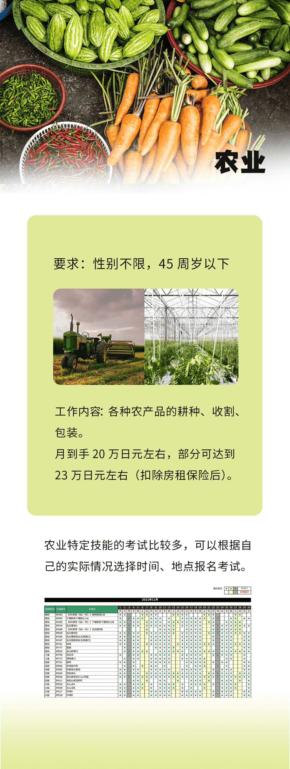 來自農(nóng)林水產(chǎn)省的在日特定技能項(xiàng)目~(圖5)